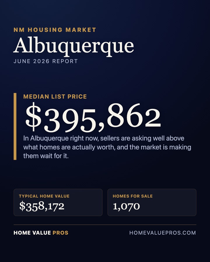 Sample branded city market card for social, showing median list price, typical home value, and homes for sale